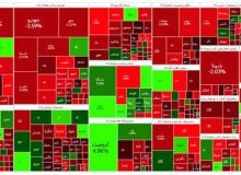 افت ۱۰ هزار واحدی شاخص بورس