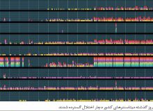 ایران قهرمان «اینترنت بی‌کیفیت» جهان