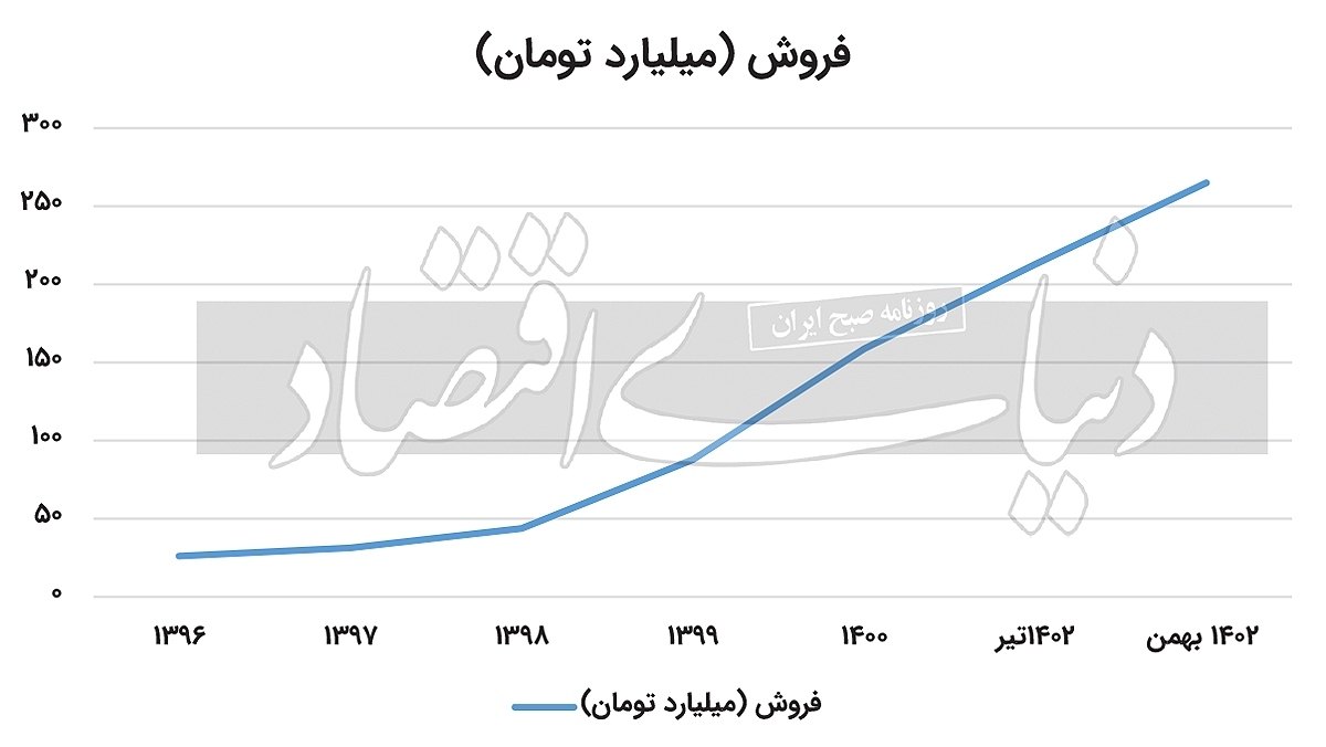 حراج داغ تهران در یک روز سرد برگزار شد