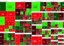 عقبگرد ۸ هزار واحدی شاخص بورس