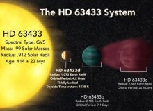 عکس| سفر در زمان با کشف یک سیاره شبیه به زمین