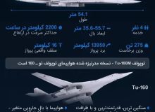 عکس| «قوی سپید»، بمب افکن اتمی مافوق صوت روسیه