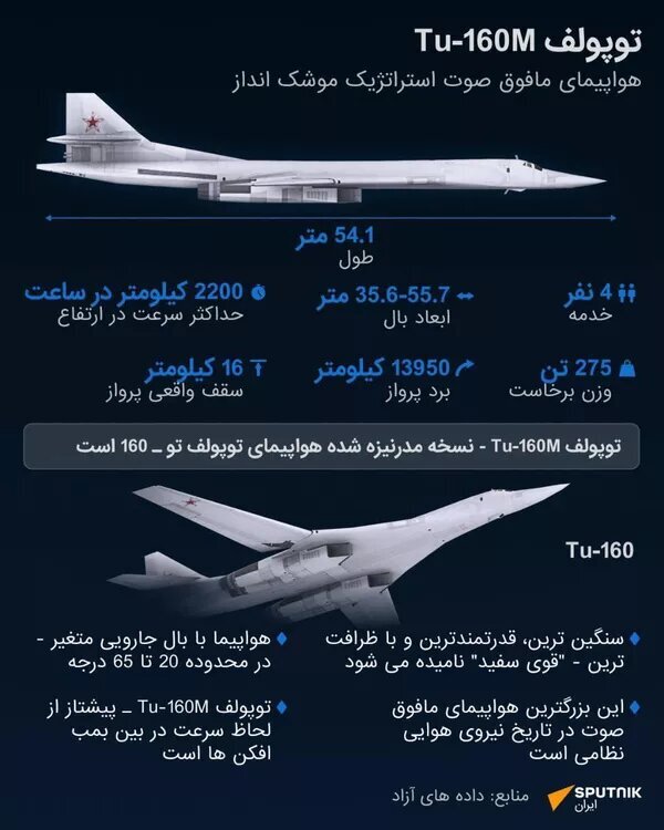 عکس| «قوی سپید»، بمب افکن اتمی مافوق صوت روسیه