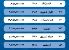 قیمت خانه در مشهد چند؟