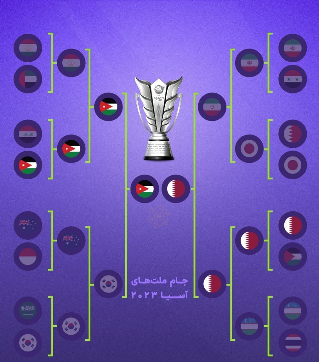 عکس| همانی که می‌خواستند شد؛ فینال تمام عربی!