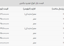 قیمت این خودرو ۸۰ میلیون گران شد
