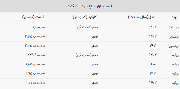 قیمت این خودرو ۸۰ میلیون گران شد