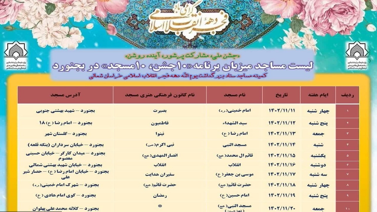 ۱۰ مسجد بجنورد، میزبان ۱۰ جشن مردمی در ایام دهه فجر 