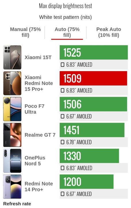 بررسی گوشی شیائومی Redmi Note 15 Pro Plus - لینک ۳۶۵