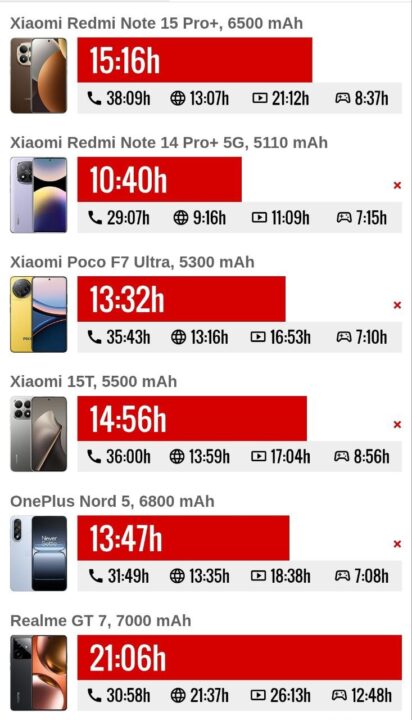 بررسی گوشی شیائومی Redmi Note 15 Pro Plus - لینک ۳۶۵