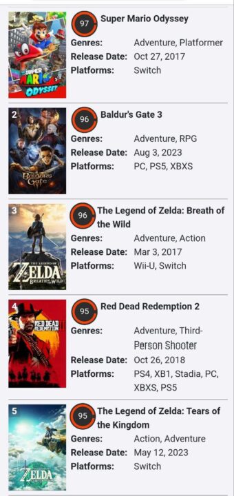 بازی Hades 2 وارد جمع ۱۰ بازی برتر تاریخ اوپن‌کریتیک شد | لینک ۳۶۵