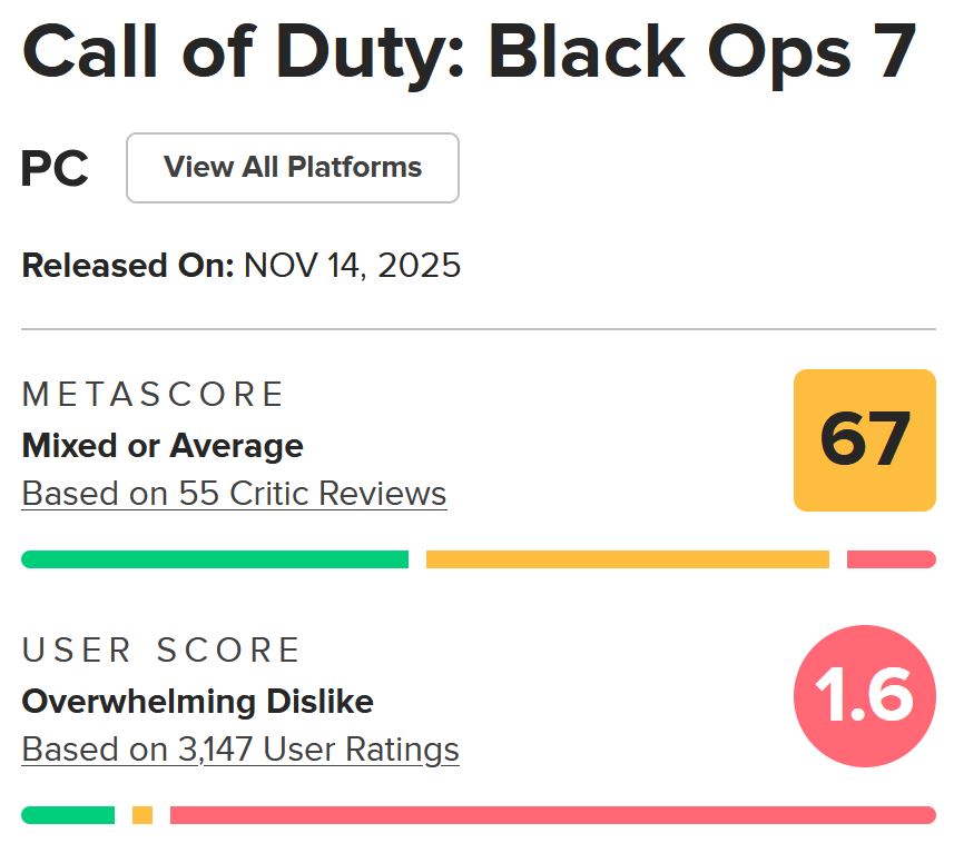 نقدها و نمرات بازی Call of Duty: Black Ops 7 منتشر شدند [به‌روزرسانی شد] - لینک ۳۶۵