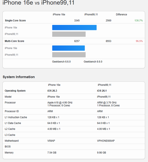 نتایج گیک‌بنچ آیفون 17e منتشر شد | لینک ۳۶۵