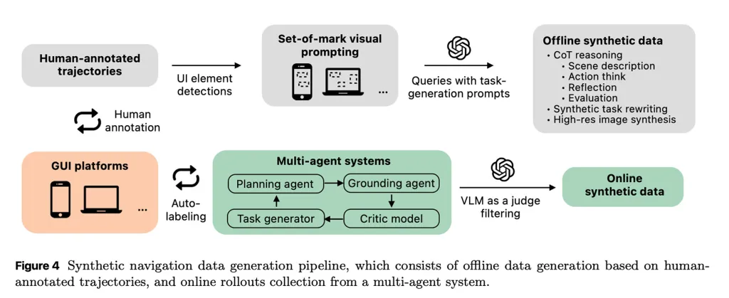 ferret-ui-lite-pipeline هوش مصنوعی جدید اپل Ferret-UI Lite
