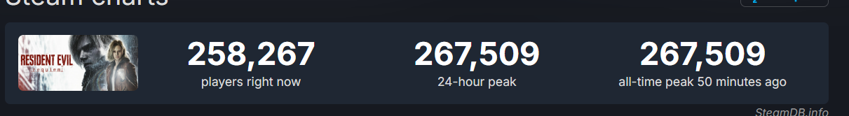 Screenshot 2026 02 27 105540 انتظار برای Resident Evil Requiem به پایان رسید؛ استقبال عظیم از نهمین نسخه سری | لینک ۳۶۵