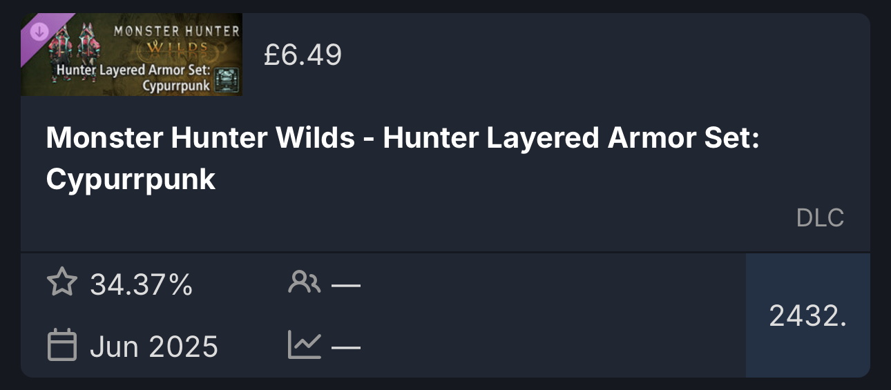 بازی Highguard از یک اسکین Monster Hunter هم درآمد کمتری دارد | لینک ۳۶۵