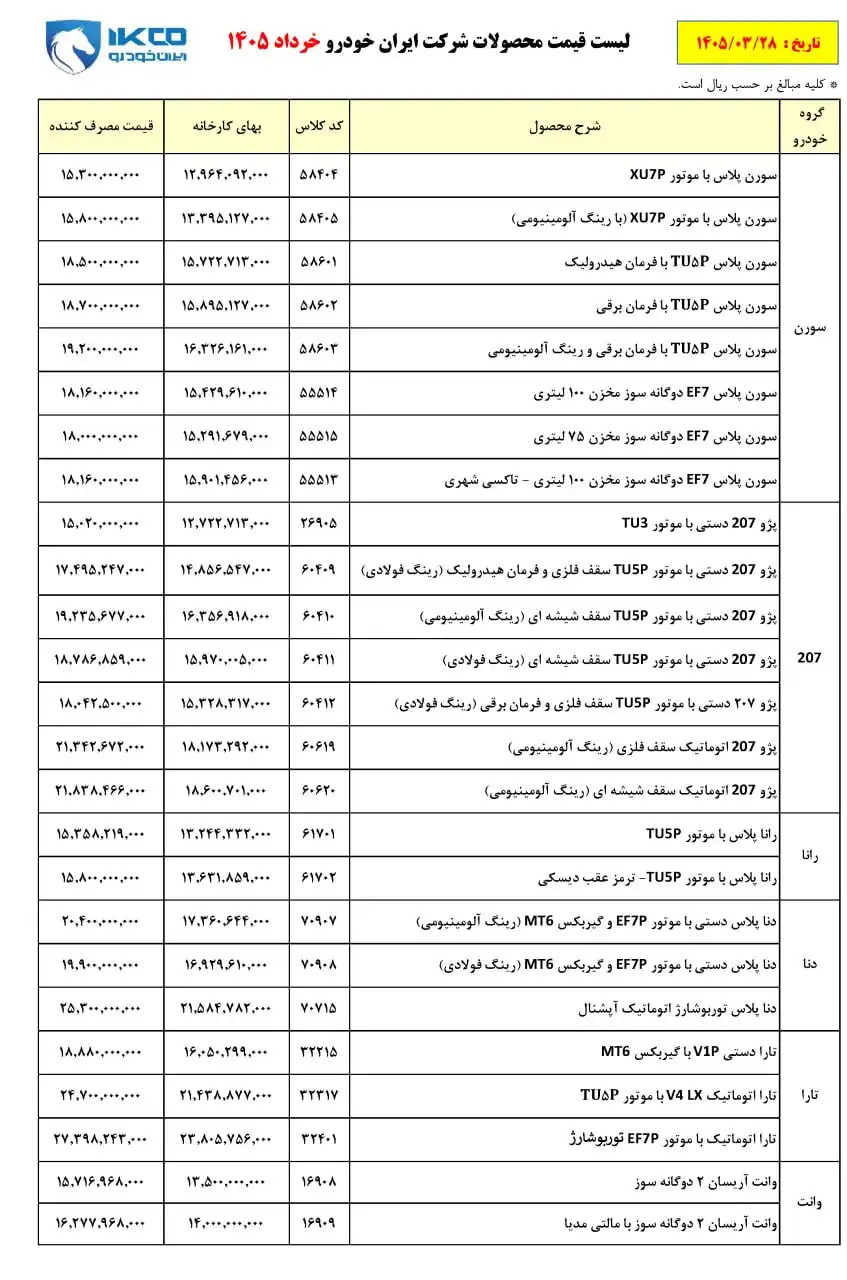 لیست قیمت محصولات ایران خودرو با گروه، شرح محصول، کد کالا و قیمت‌های کارخانه و مصرف‌کننده در جدول؛ شامل لوگوی IKCO