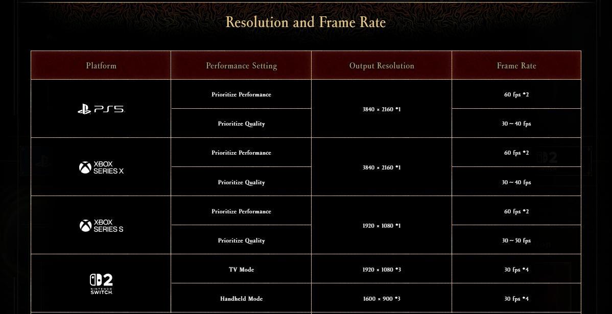 Onimusha resolution and frame rate سیستم مورد نیاز بازی Onimusha: Way of the Sword اعلام شد | لینک ۳۶۵