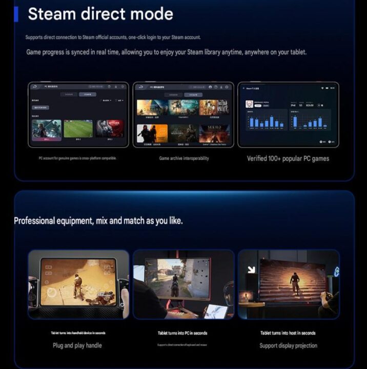 Steam Direct Mode header with three tablet screenshots illustrating direct login, real-time progress sync, and 100+ verified PC games.