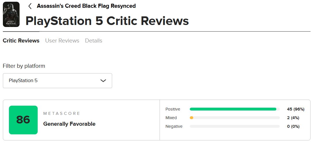 Metacritic Score 86 generally Favorable for Assassin's Creed Black Flag Resynced on Ps5 45 Positive 2 Mixed 0 Negative Reviews