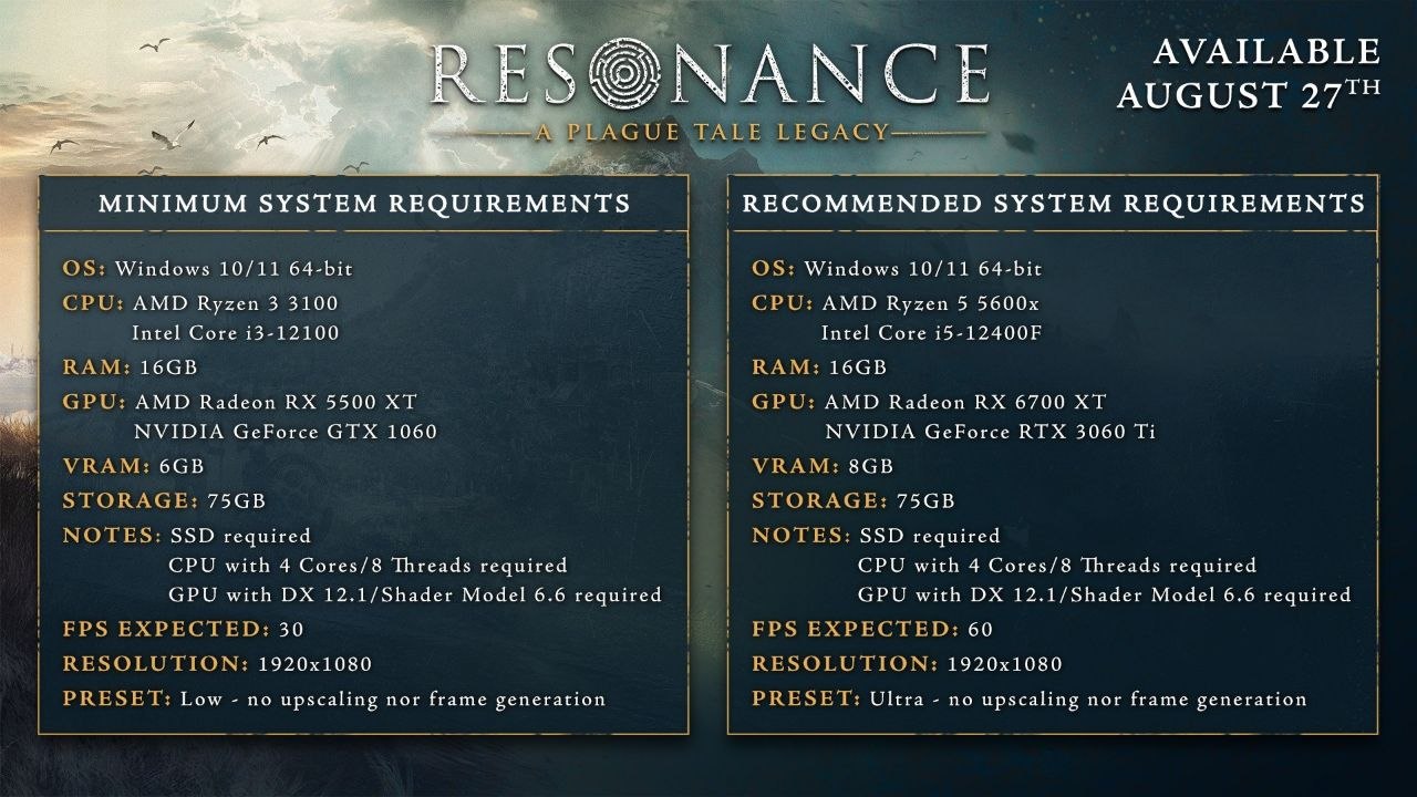 Photo 6048849395446386878 y سیستم مورد نیاز بازی Resonance: A Plague Tale Legacy اعلام شد | لینک ۳۶۵