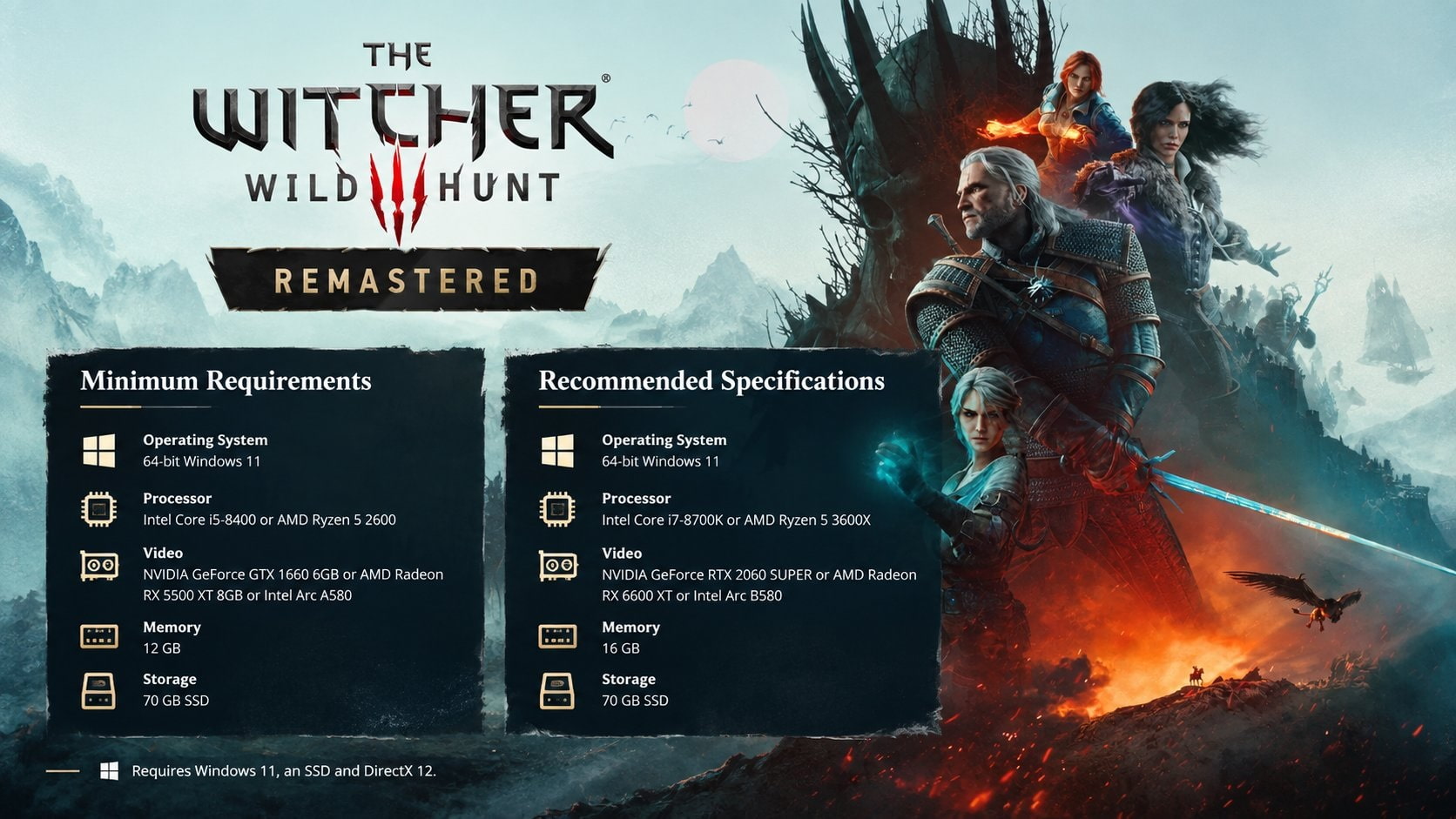 the Pc Requirements for the Witcher 3 Wild Hunt Remastered سیستم مورد نیاز ریمستر بازی The Witcher 3: Wild Hunt اعلام شد | لینک ۳۶۵