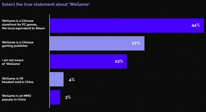 Wegame
