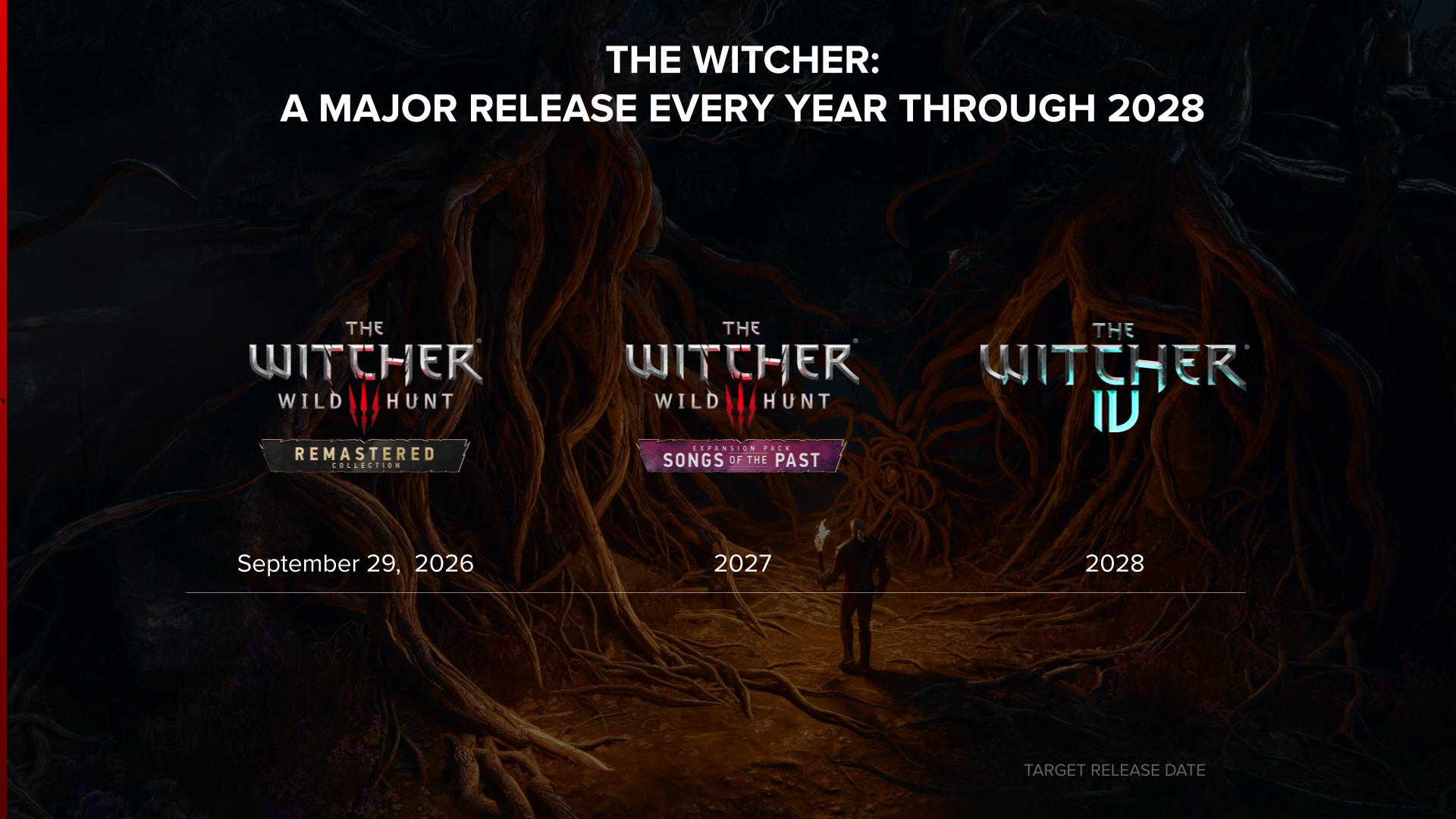 سی‌دی پراجکت رد وعده انتشار ۳ عنوان بزرگ از The Witcher را در سه سال آینده داد | لینک ۳۶۵
