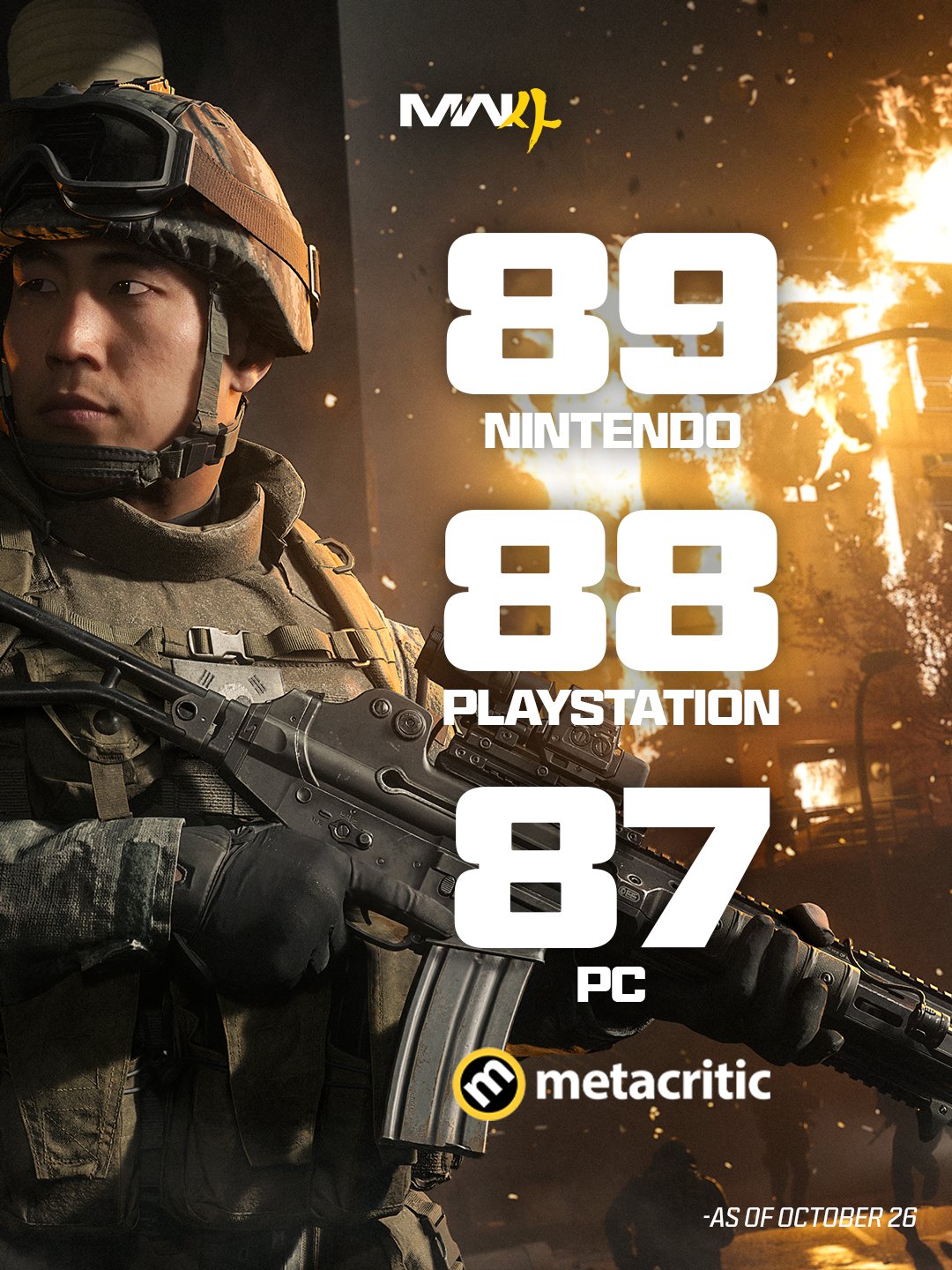 Modern warfare 4 no xbox meta امتیازهای درخشان Modern Warfare 4 روی پلی استیشن ۵ و سوییچ ۲؛ اما نامی از ایکس باکس نیست! | لینک ۳۶۵